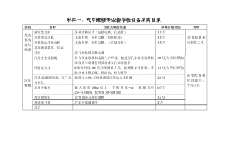 教育部计算机应用实训基地采购清单