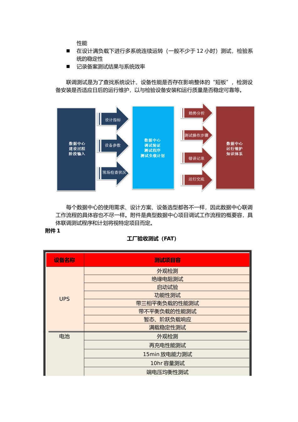 数据中心联调流程概述_第2页