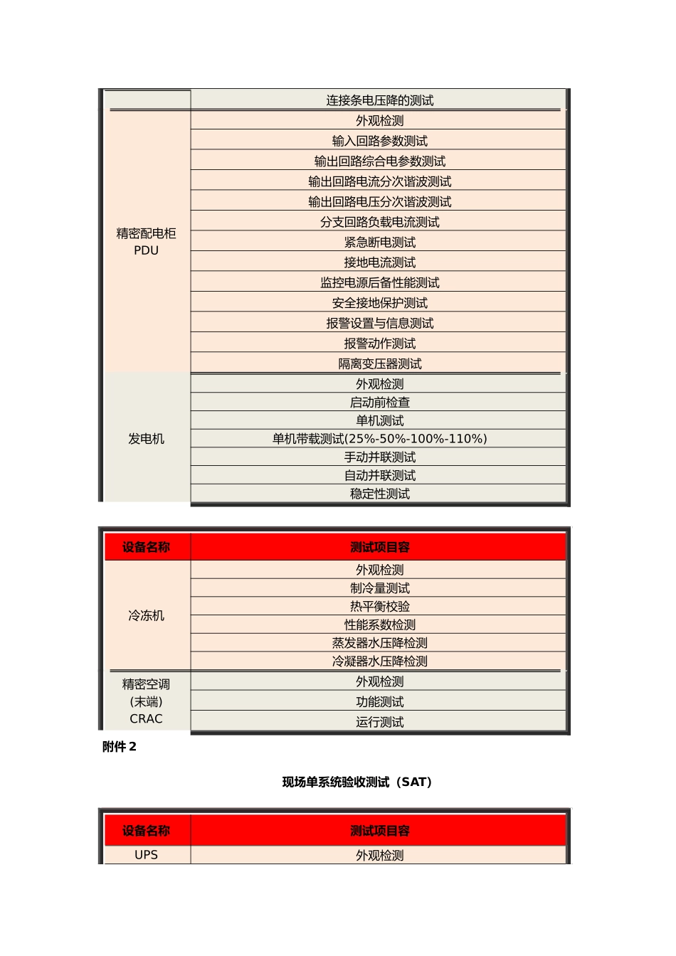 数据中心联调流程概述_第3页