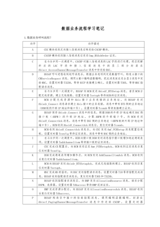 数据业务流程学习笔记