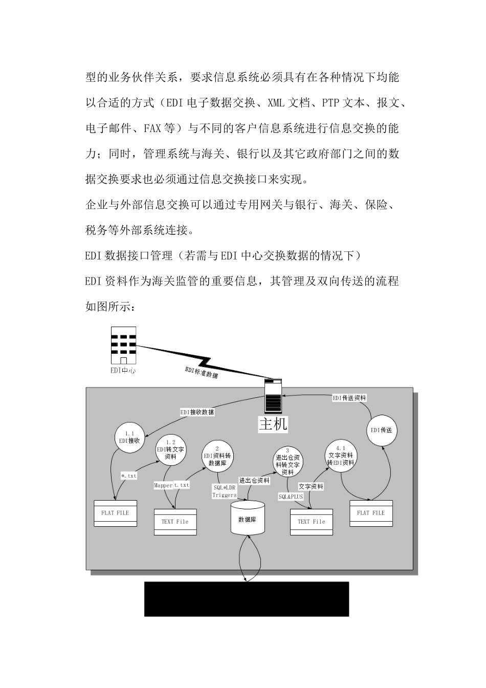 数据交换与信息子系统剖析_第2页
