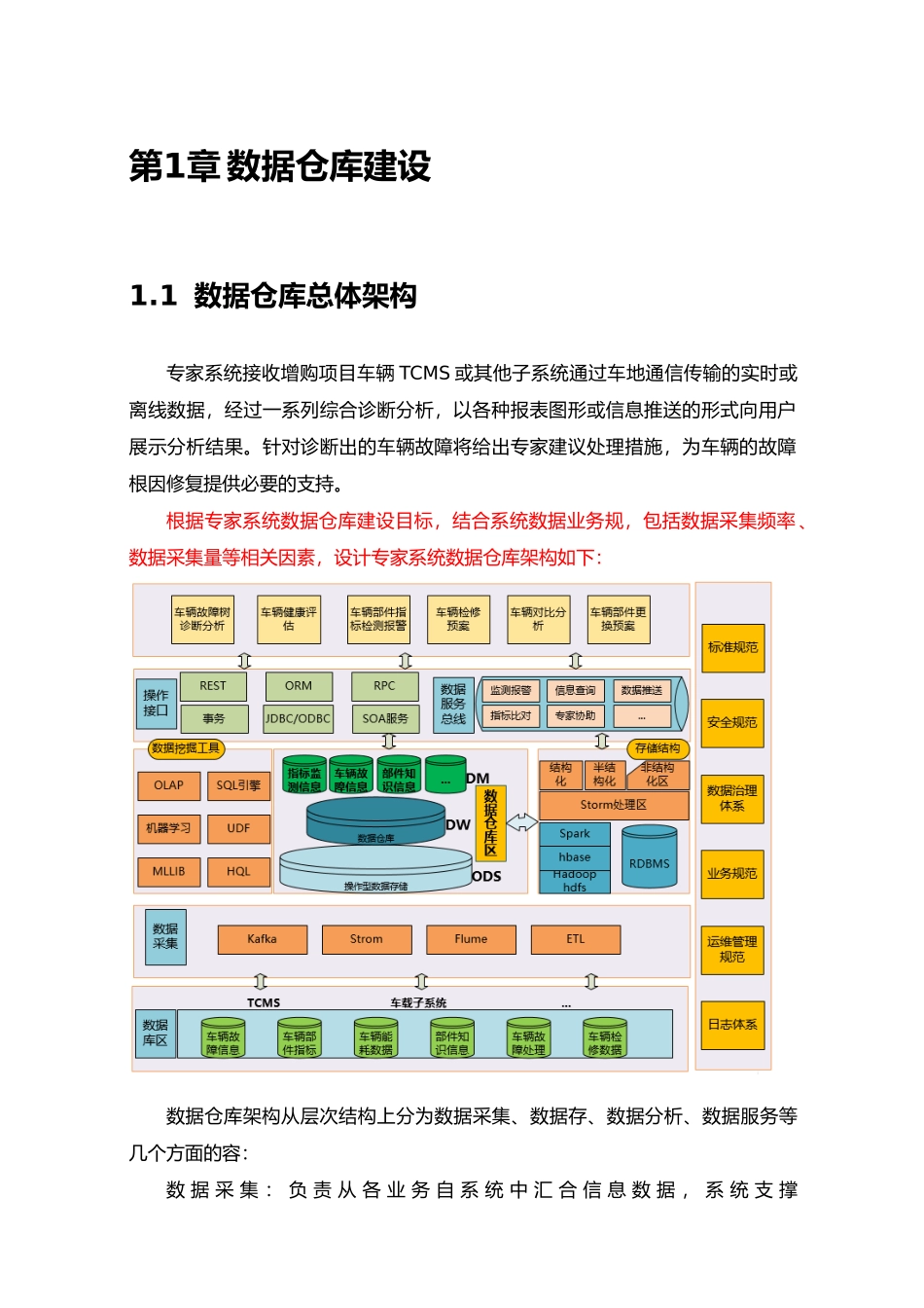 数据仓库建设方案详细_第1页