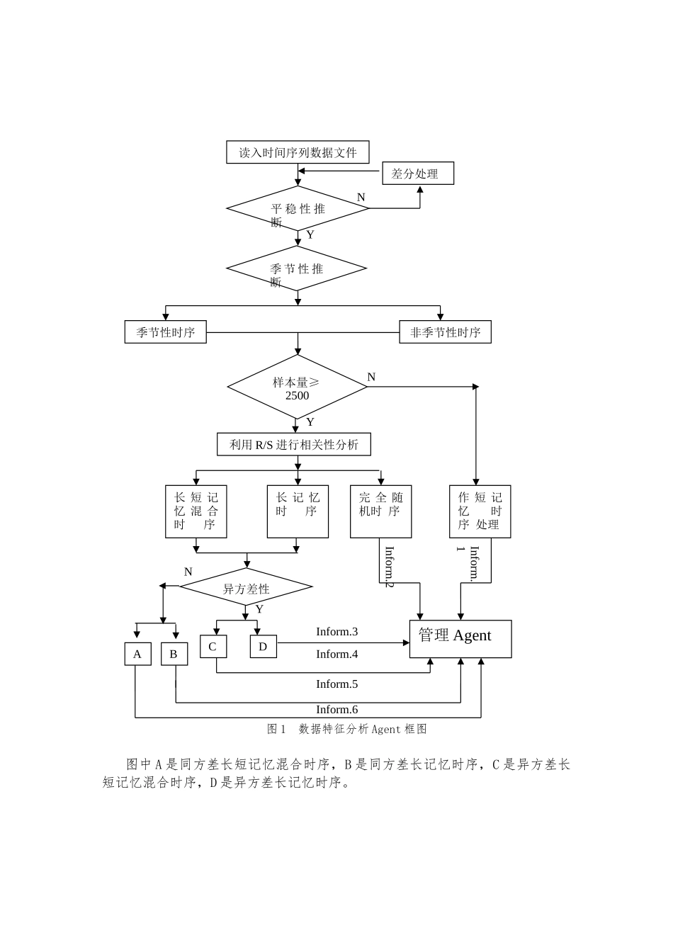 数据特征分析Agent预测支持系统设计说明_第3页