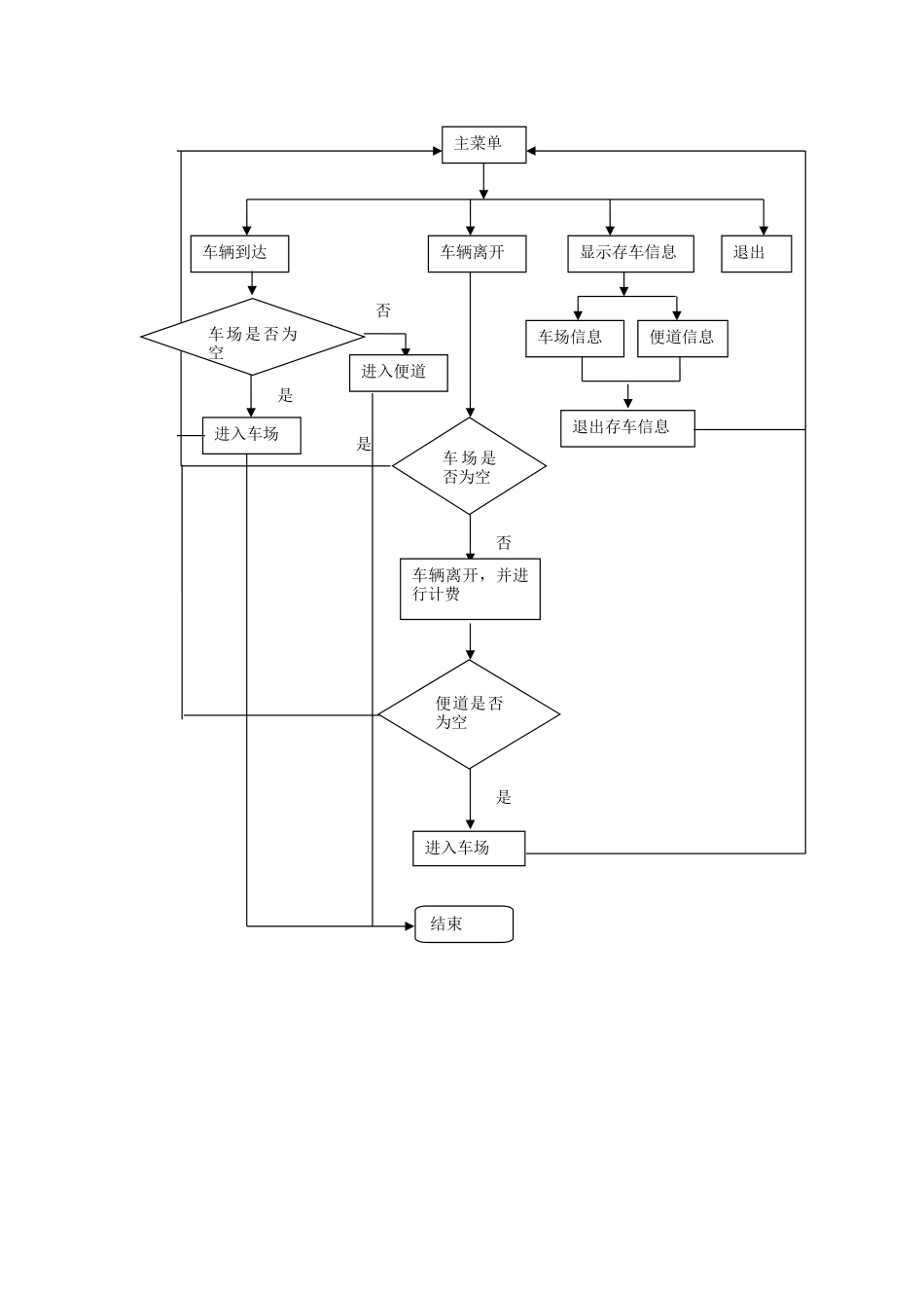 数据结构课程设计停车场_第3页
