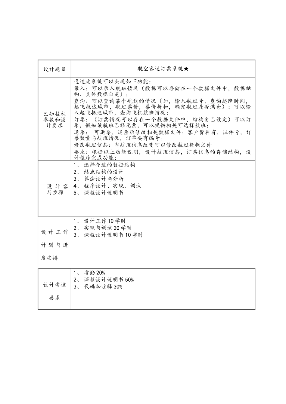 数据结构课程设计任务书0_第2页