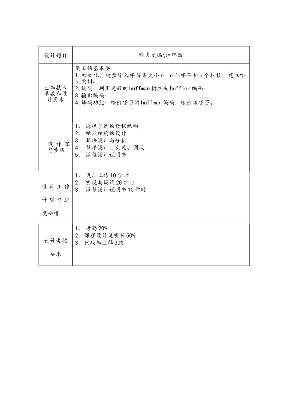 数据结构课程设计任务书0_第3页