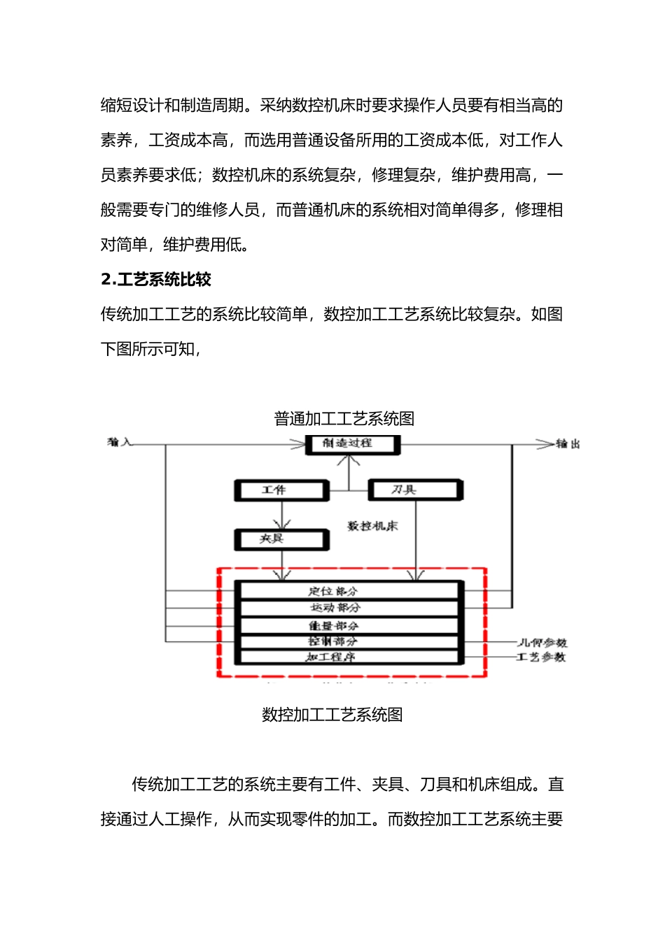 数控专业毕业论文(浅谈工艺比较与数控发展趋势)_第3页