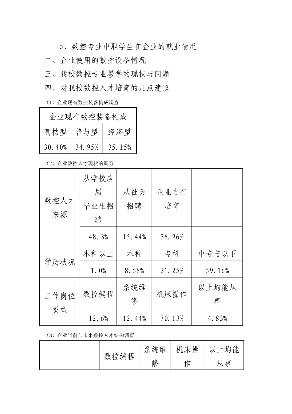 数控专业模块化课程改革调研报告_第2页
