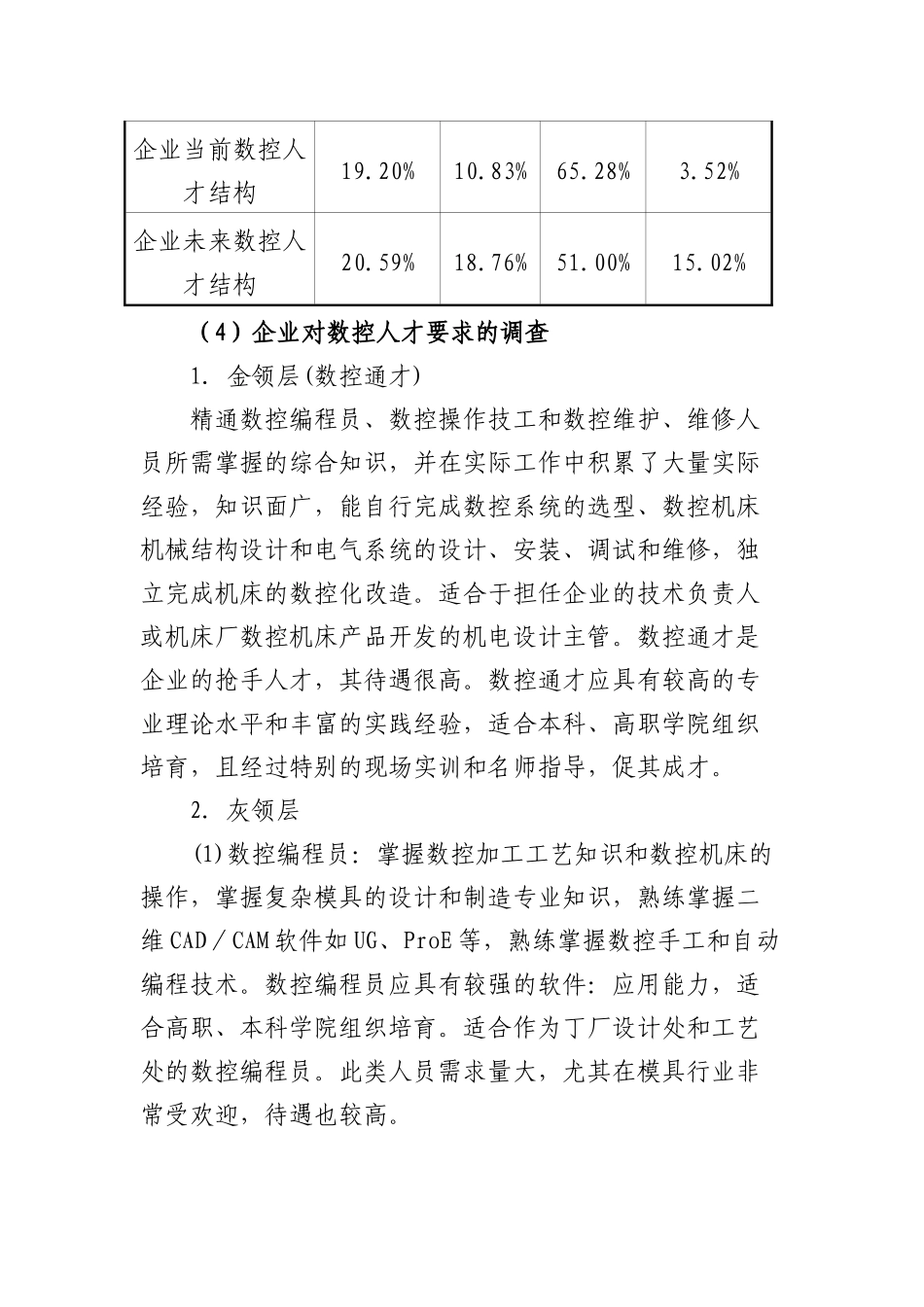 数控专业模块化课程改革调研报告_第3页
