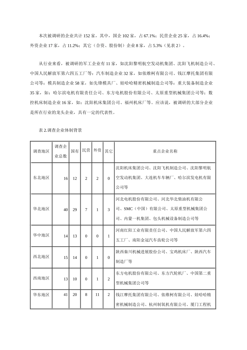 数控人才市场供求分析_第3页
