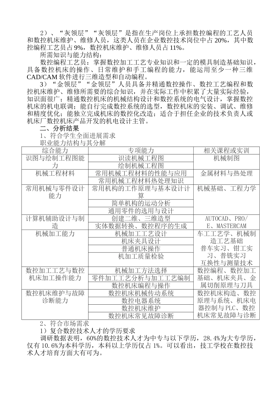 数控加工专业课程安排_第2页