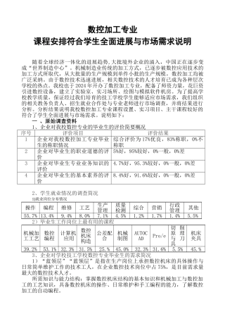 数控加工专业课程安排