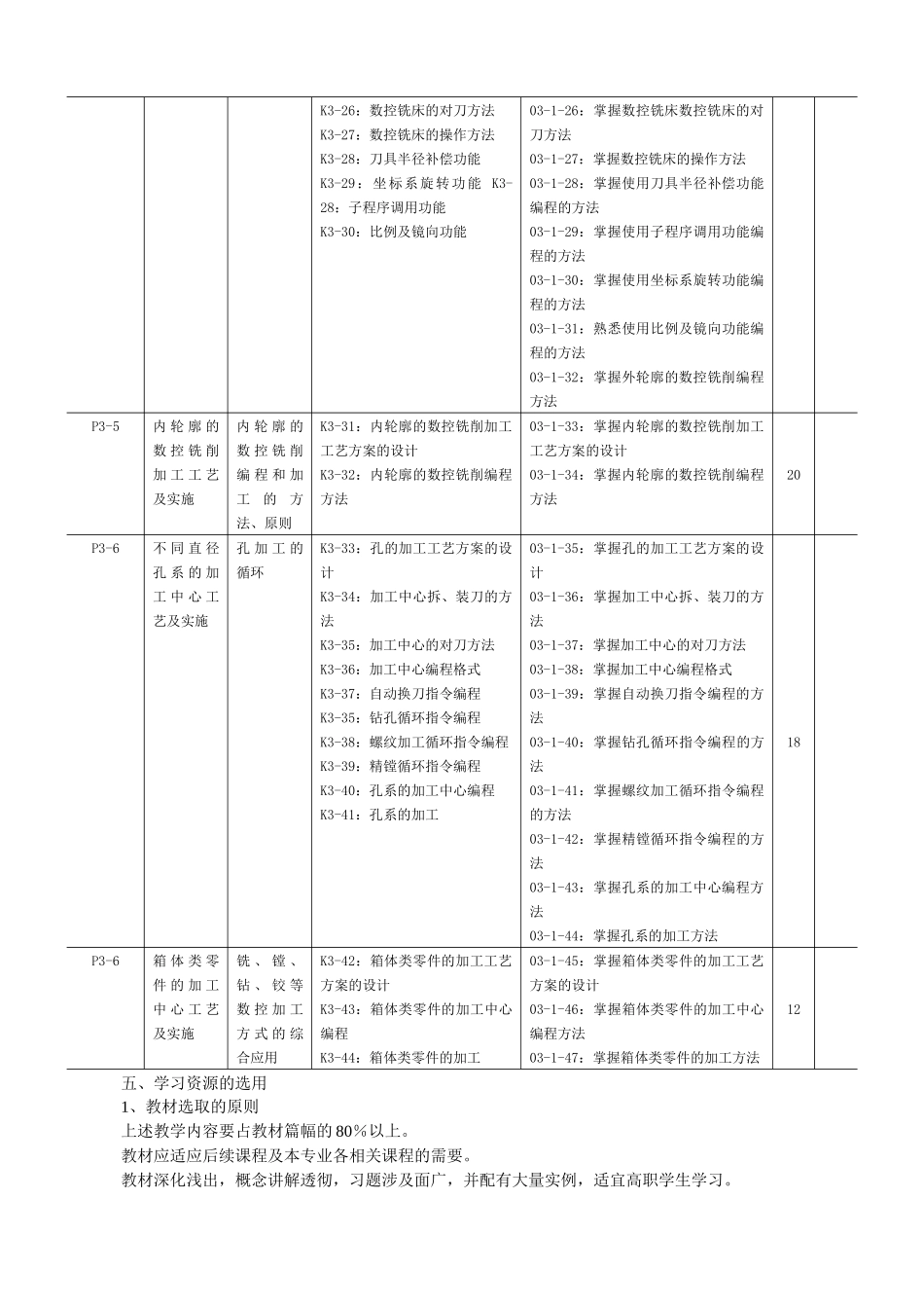 数控加工工艺及实施课程标准_第3页