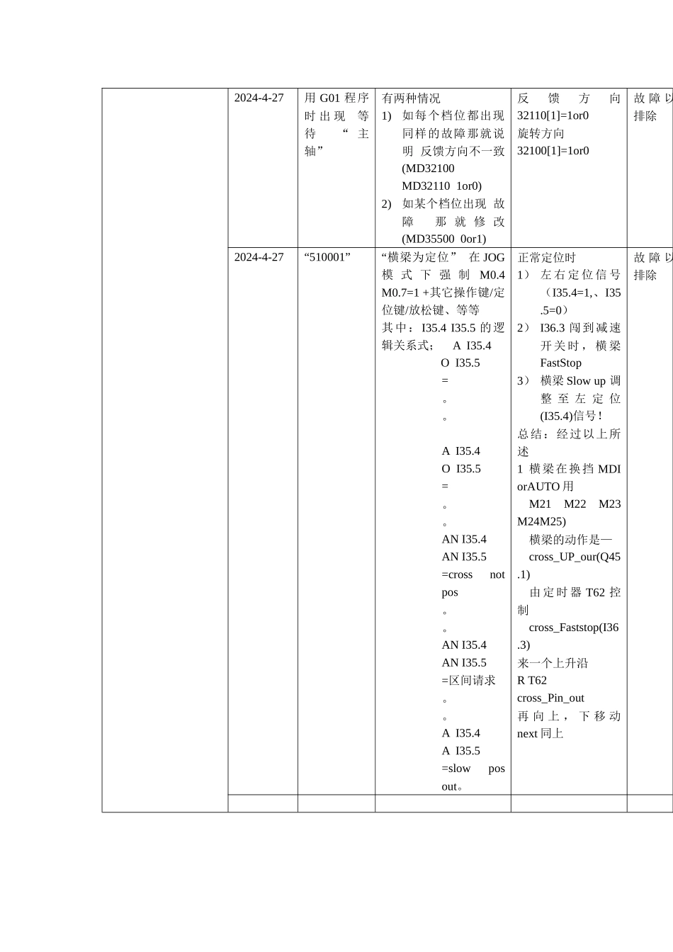 数控机床故障维修记录表汇编_第3页