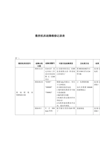 数控机床故障维修记录表汇编