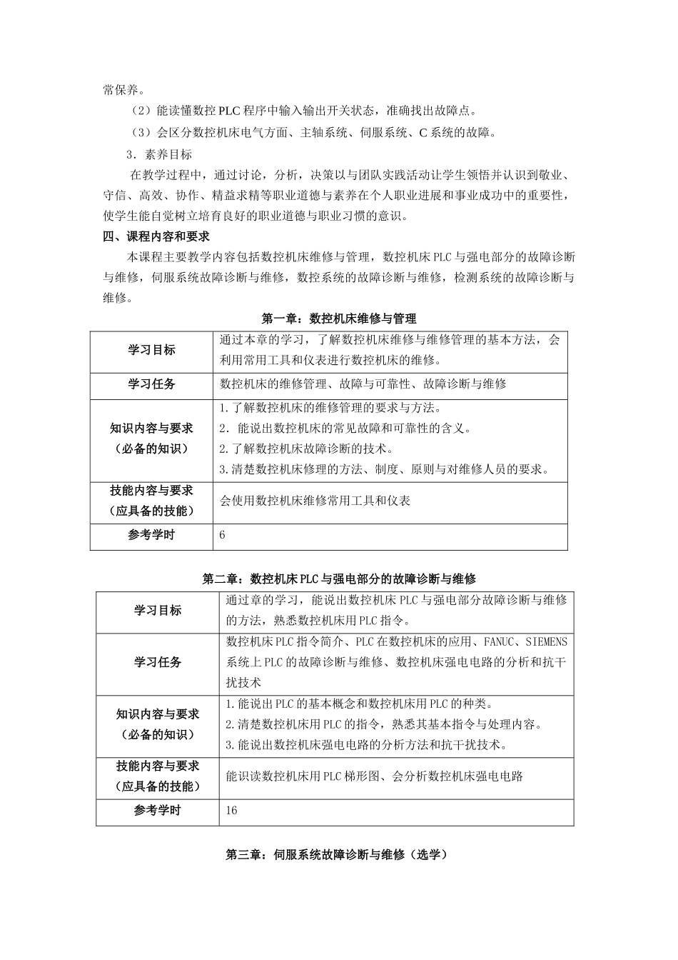 数控维修课程标准_第2页