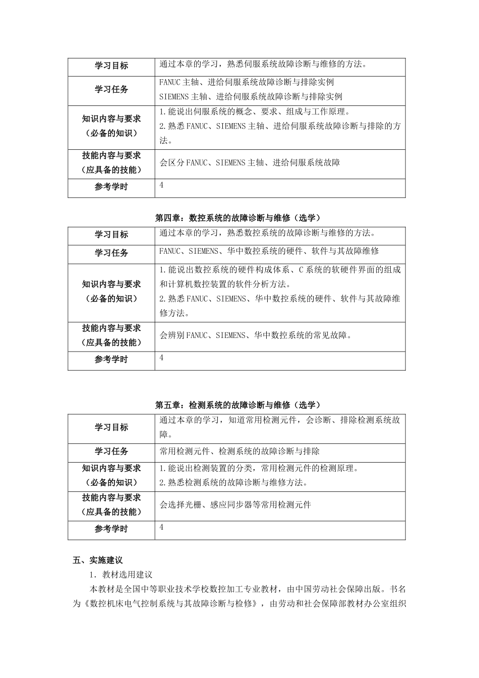 数控维修课程标准_第3页