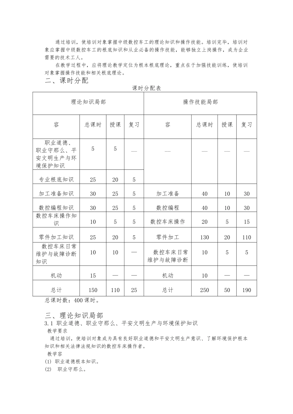 数控车工培训计划和培训大纲_第2页