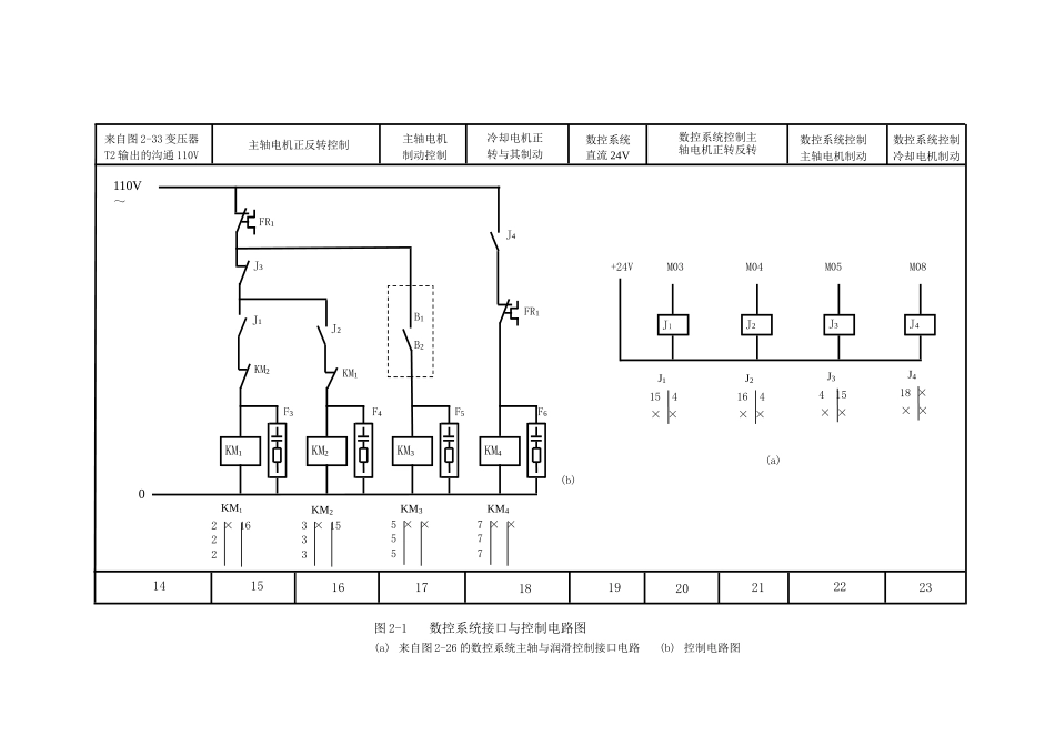 数控车床电气控制原理图、电气柜安装照片_第2页