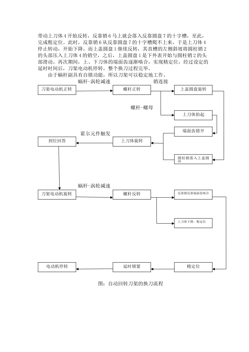 数控车床自动回转刀架结构设计说明_第3页