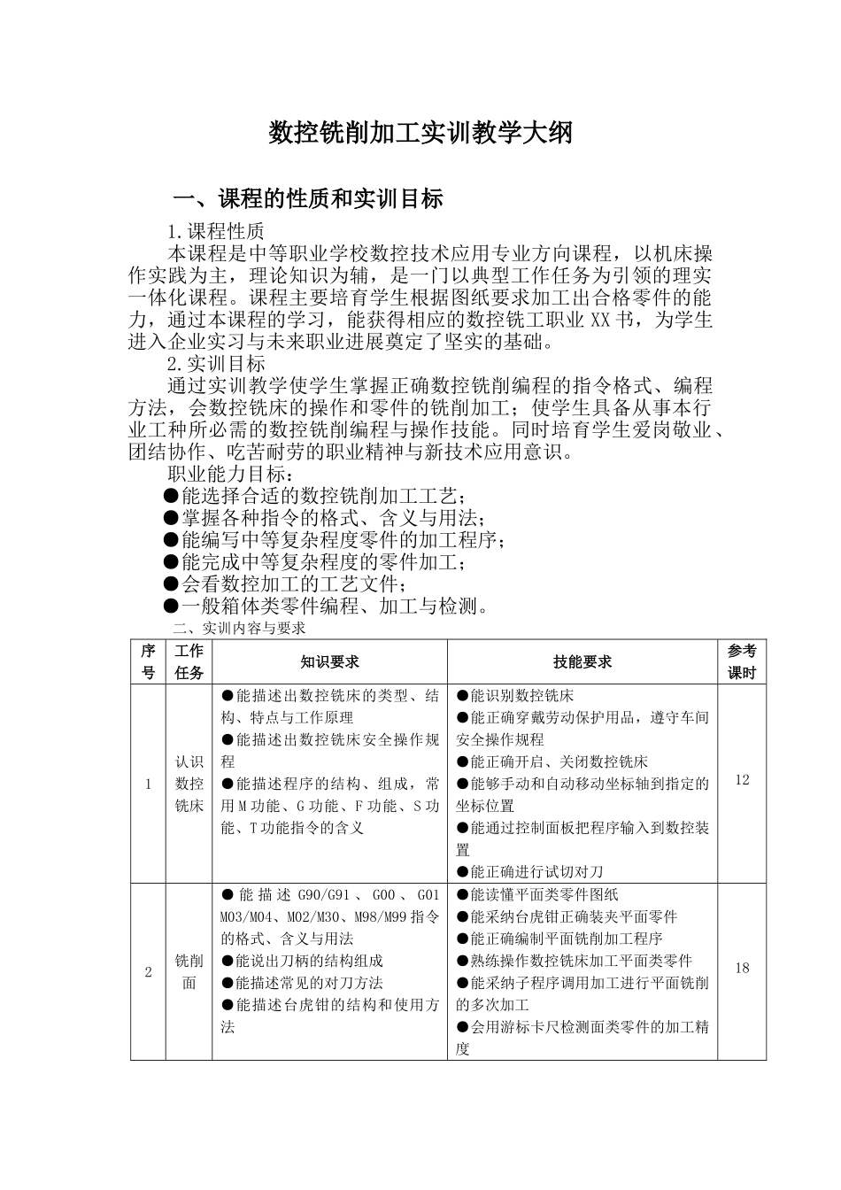 数控铣削实训教学大纲_第1页