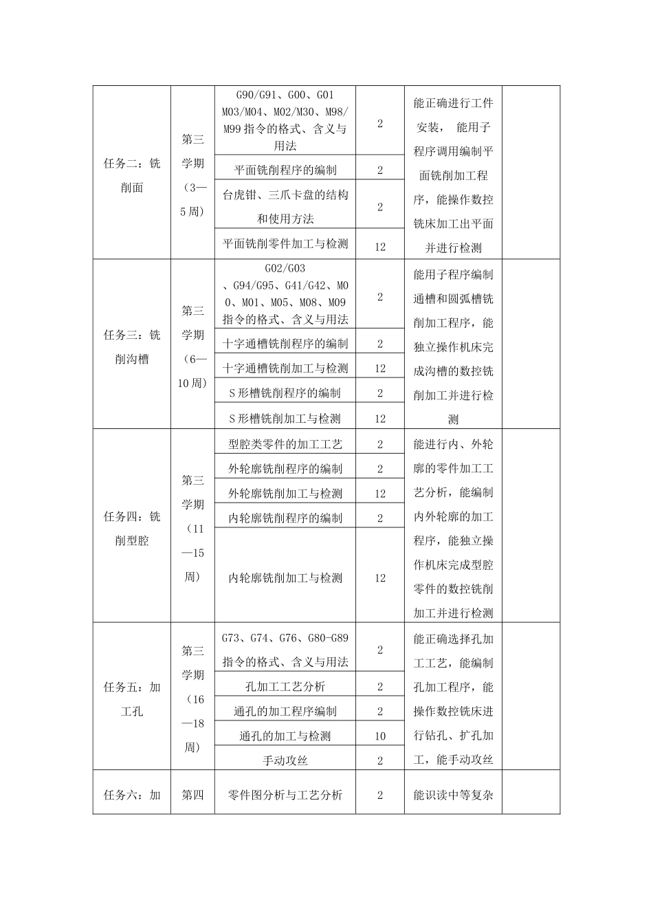 数控铣削实训教学大纲_第3页
