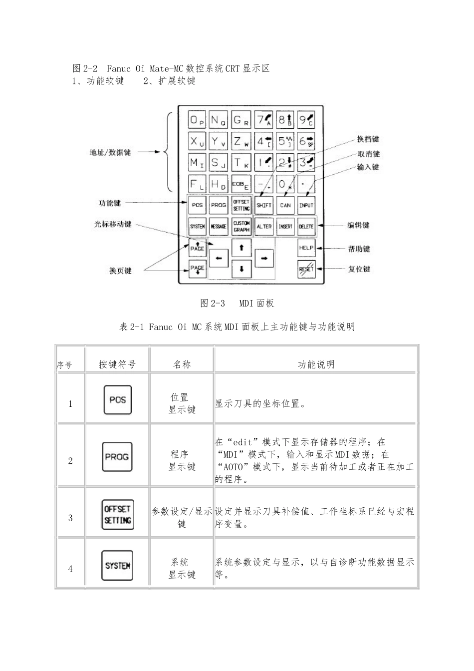 数控铣床面板操作与对刀00000000_第2页
