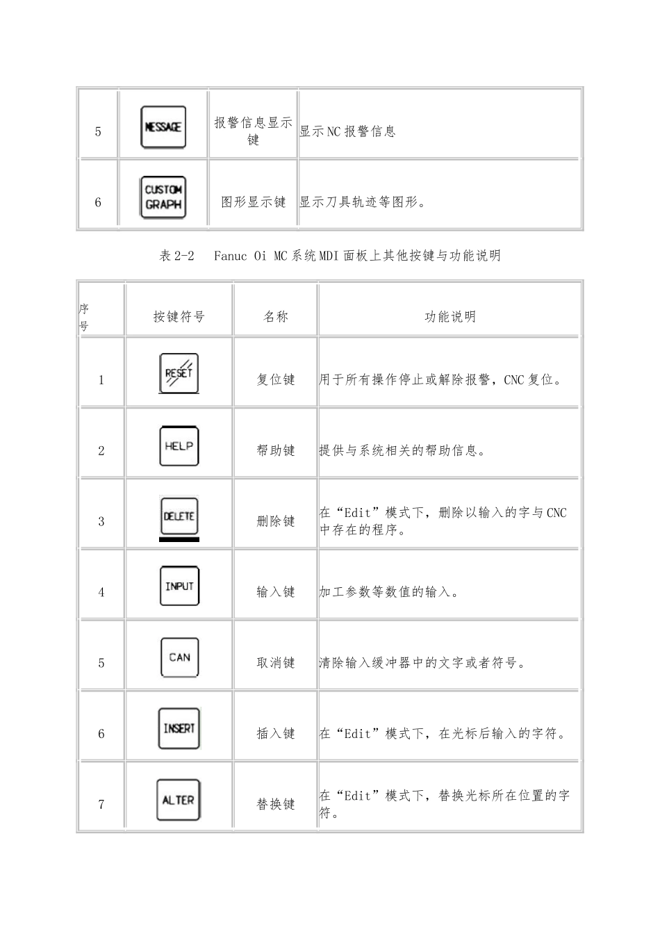数控铣床面板操作与对刀00000000_第3页