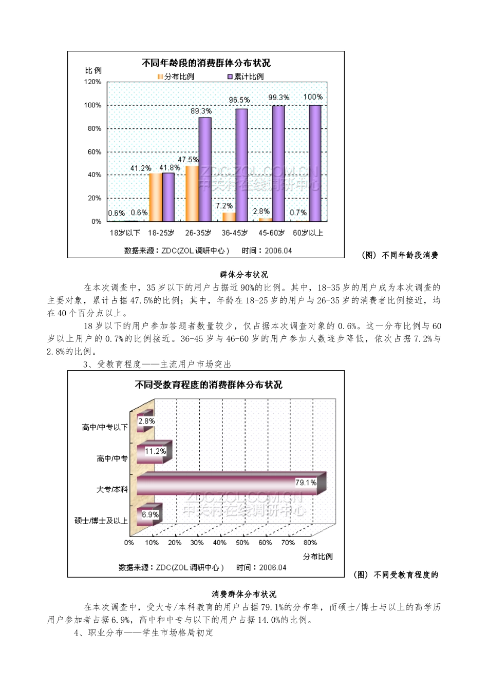 数码相机市场消费行为调查分析报告文案_第3页