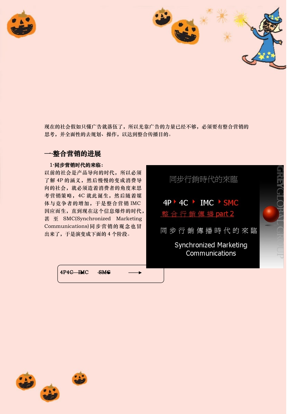 整合营销传播策略分析_第3页