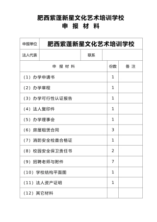 文化艺术培训学校申办汇报材料文书