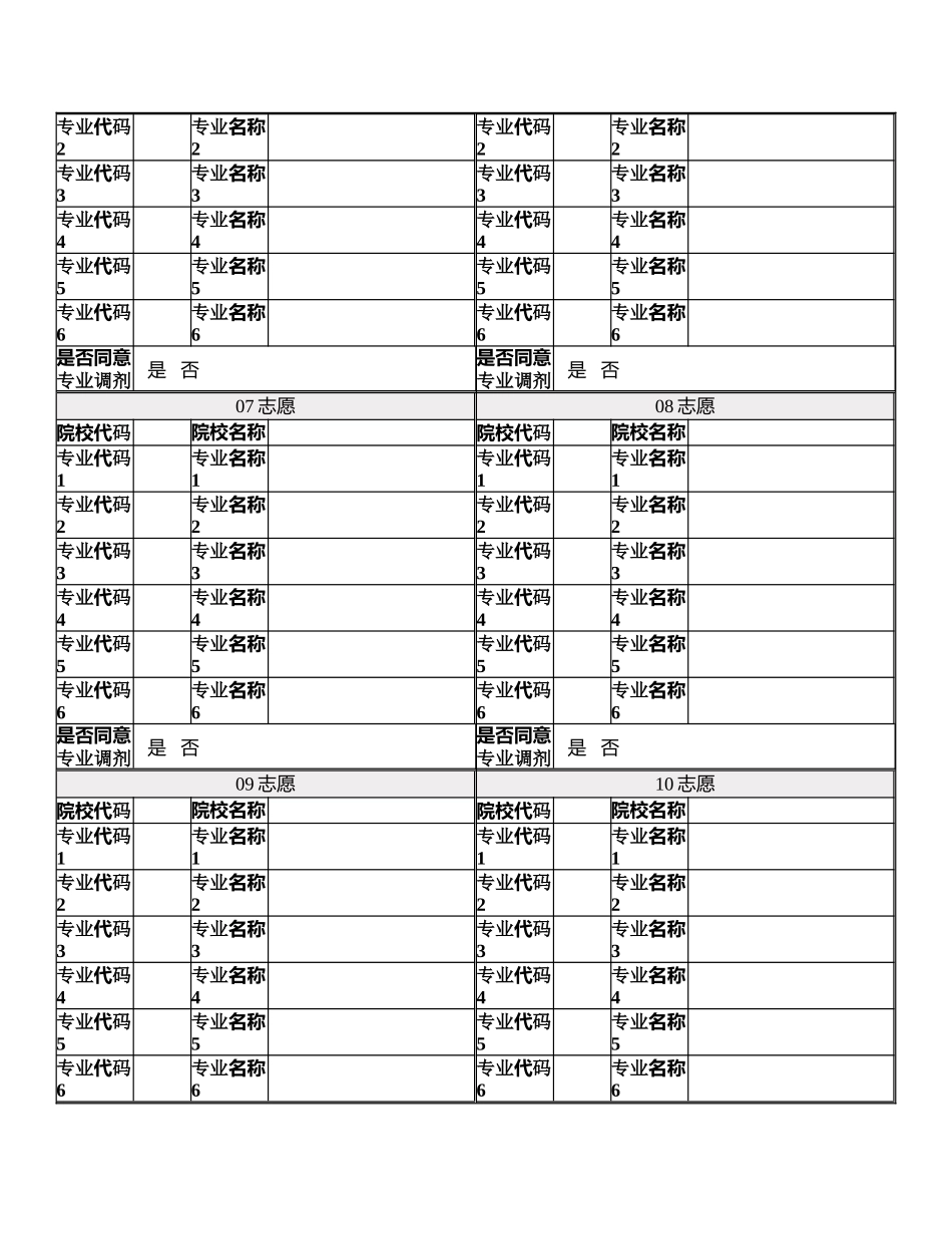 文史类本科二批常规志愿_第2页