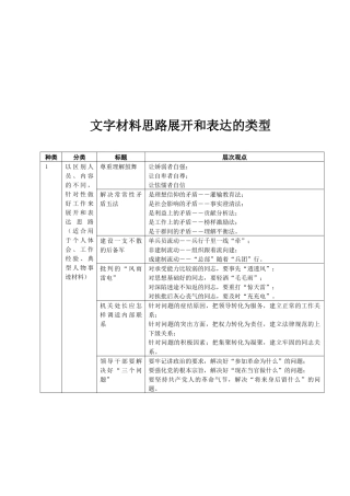 文字材料思路展开与表达的类型