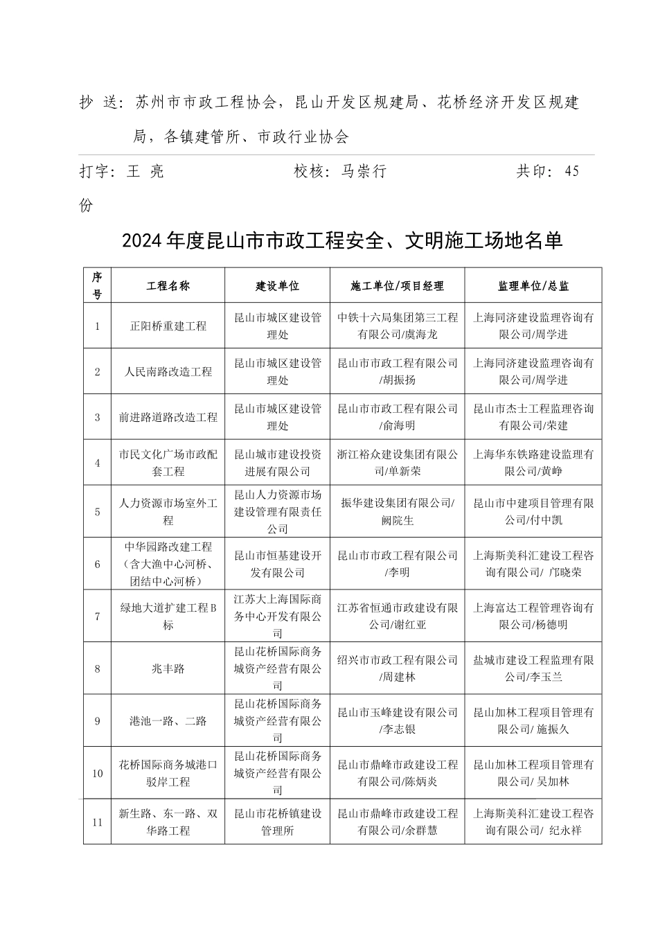文明工地doc-昆山市建设局_第2页