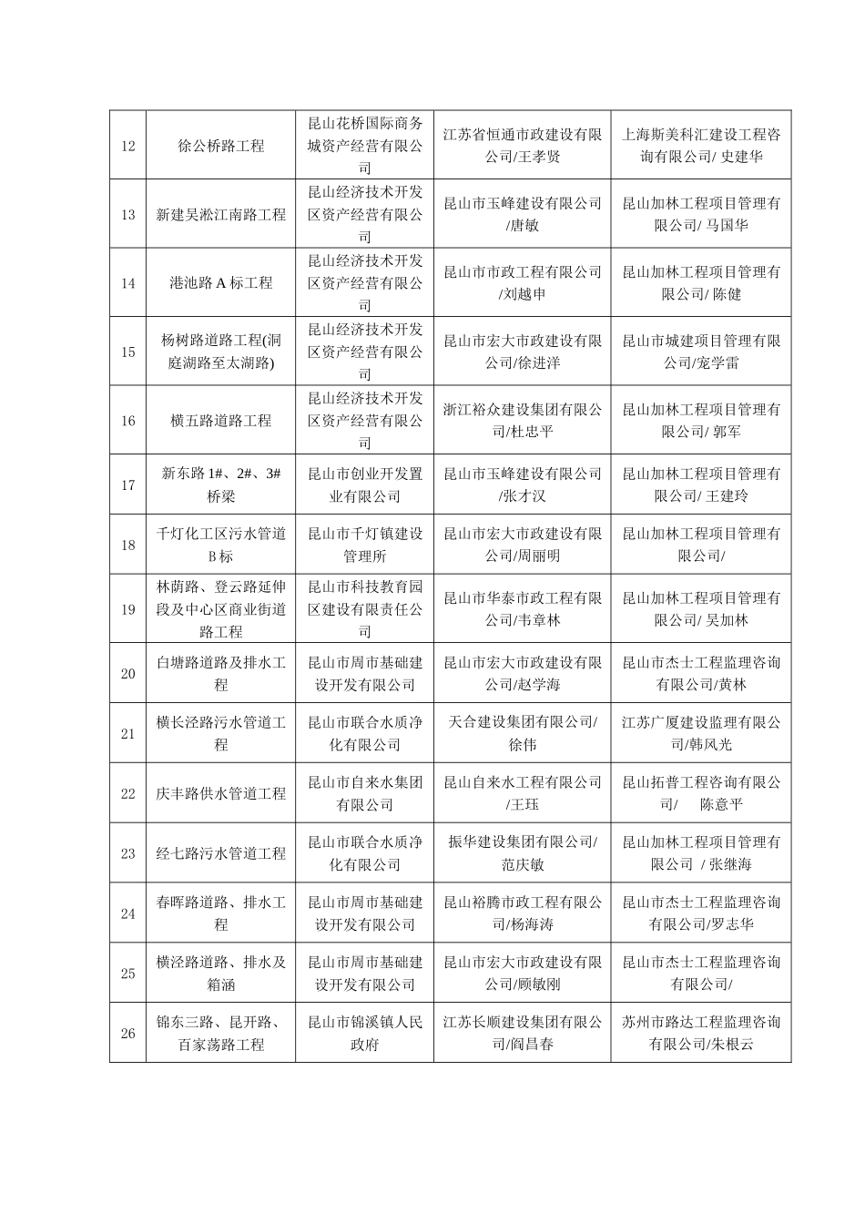 文明工地doc-昆山市建设局_第3页