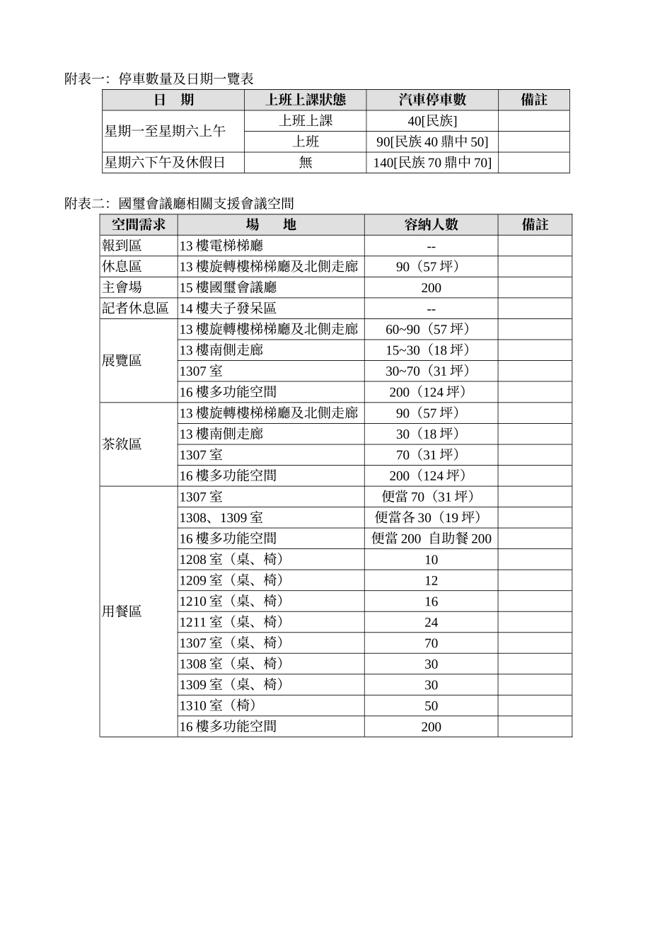文藻外语学院国玺会议厅管理办法_第2页