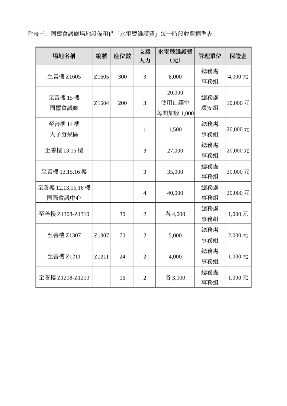 文藻外语学院国玺会议厅管理办法_第3页