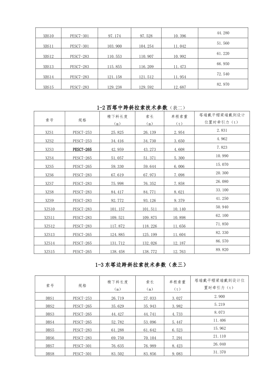 斜拉索挂索作业指导书_第3页