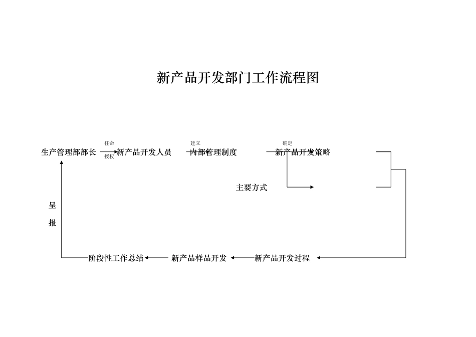 新产品开发部门工作流程图与制度_第1页