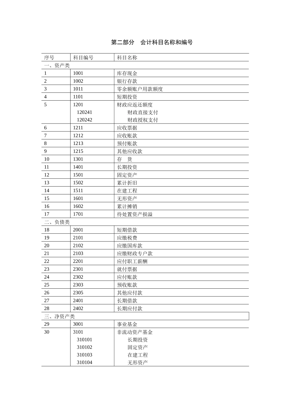 新事业单位会计制度_第3页