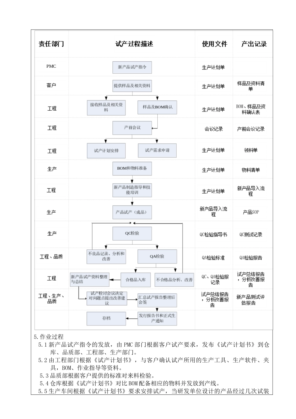 新产品试产导入流程_第3页