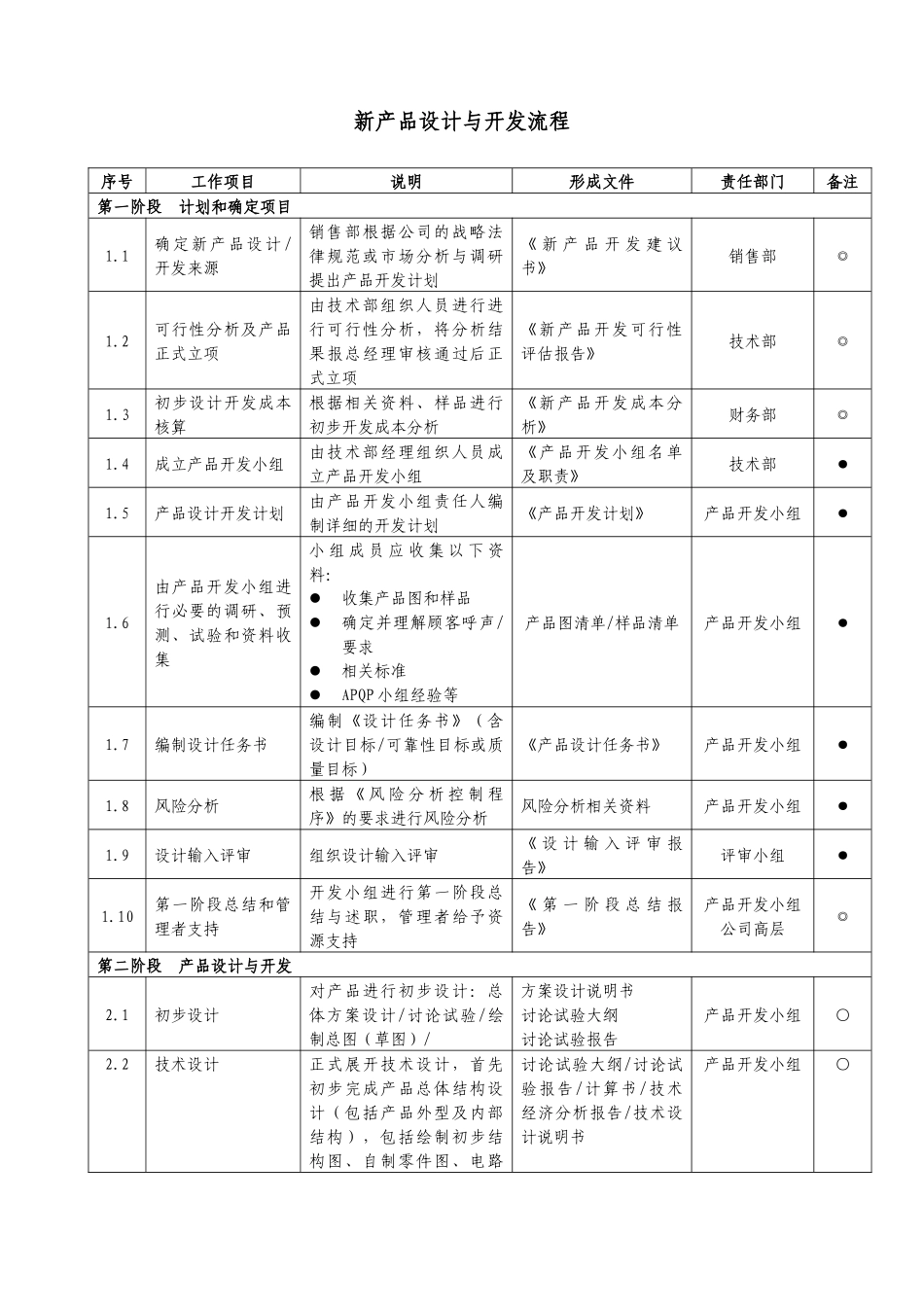 新产品设计与开发流程_第1页