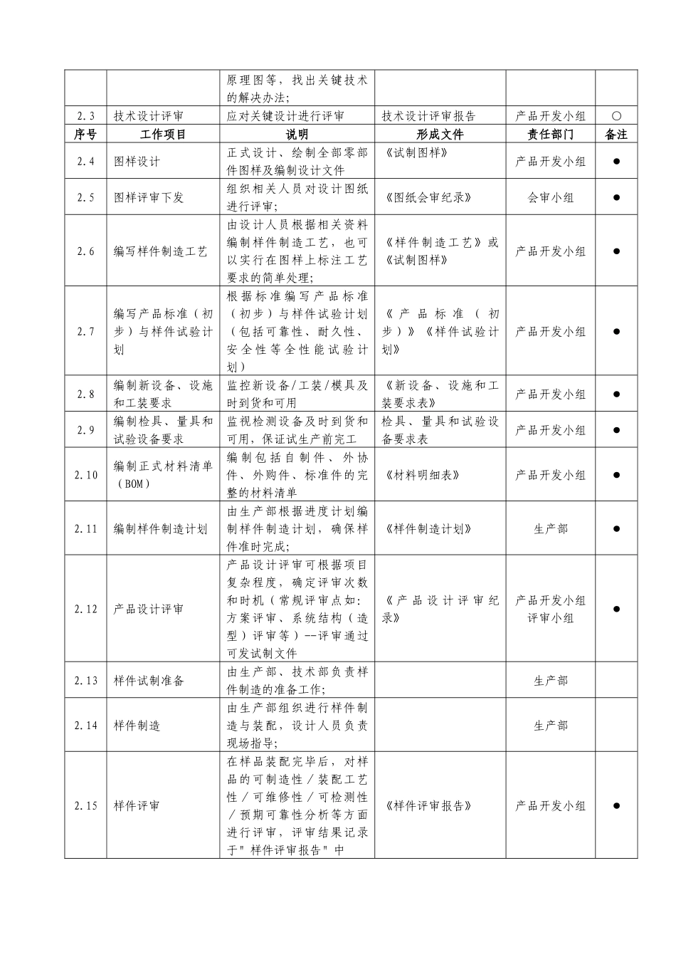 新产品设计与开发流程_第2页