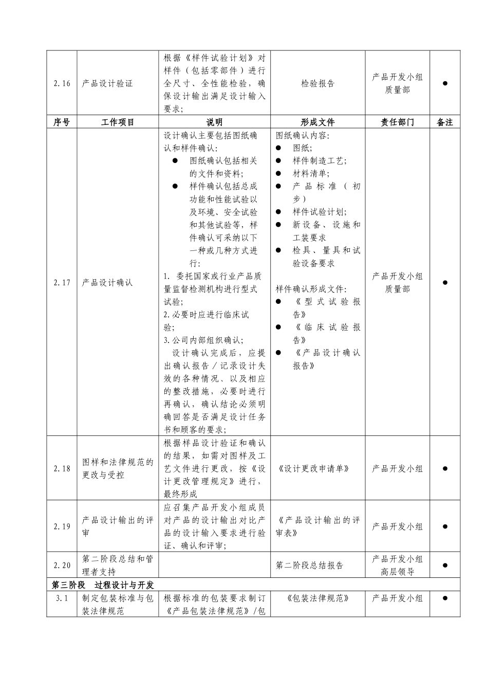 新产品设计与开发流程_第3页