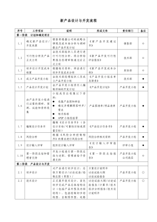 新产品设计与开发流程