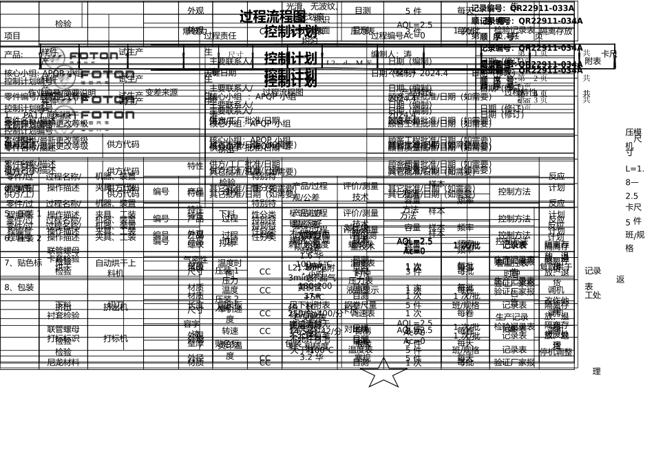 新产品开发PPAP工作联系函_第2页
