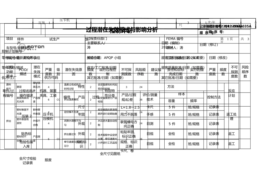 新产品开发PPAP工作联系函_第3页