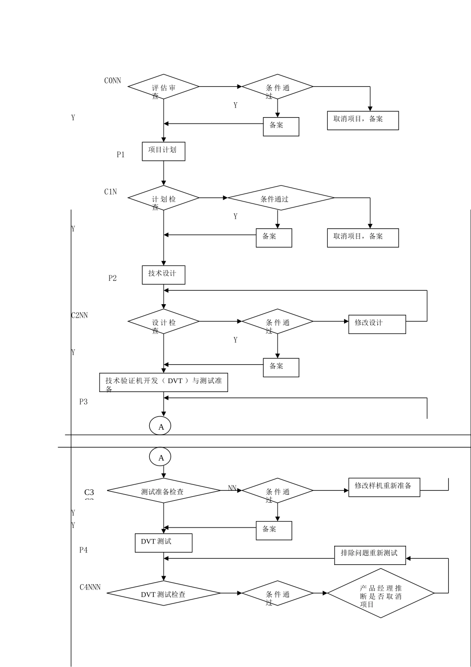 新产品研发控制流程概述_第2页