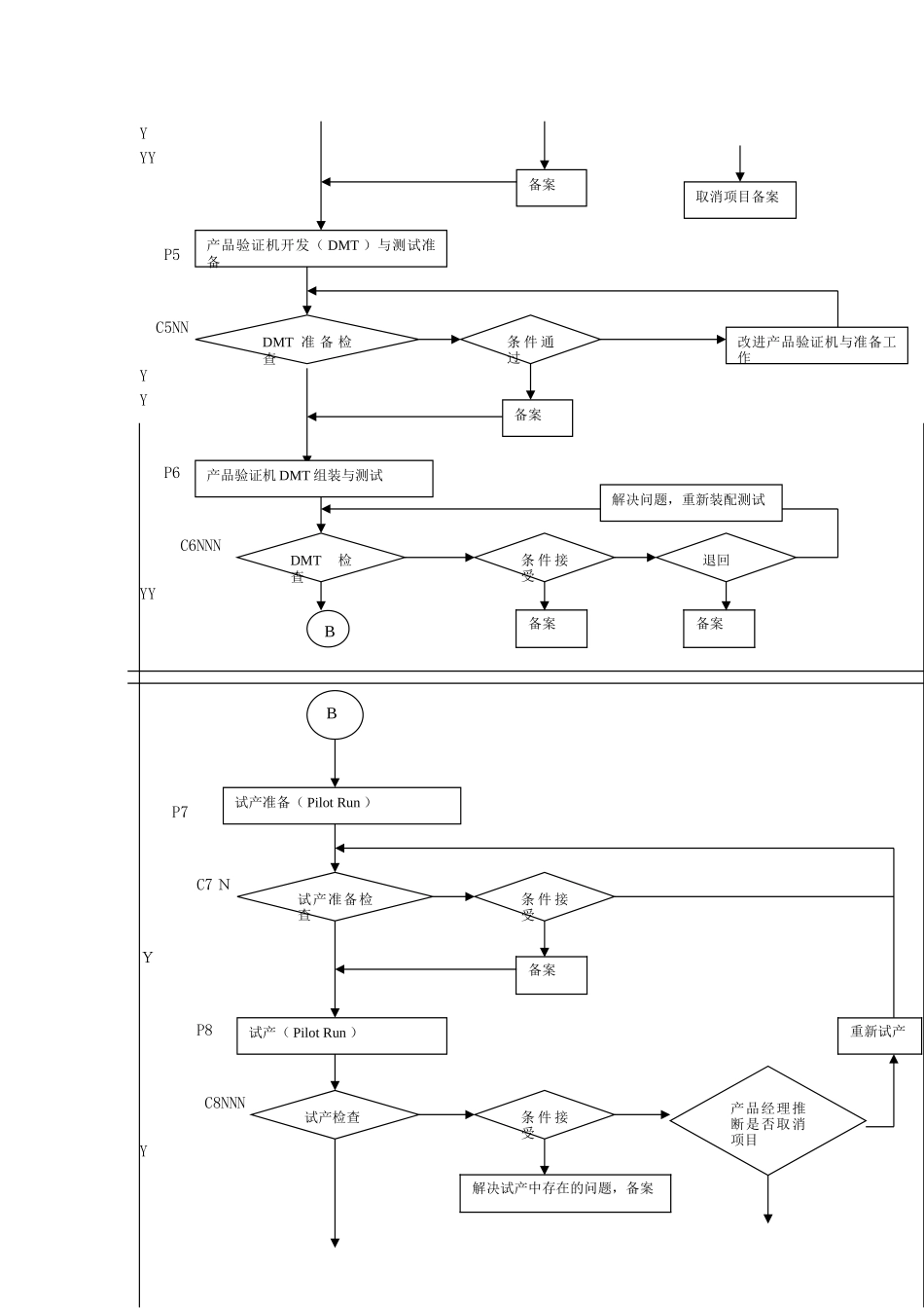 新产品研发控制流程概述_第3页