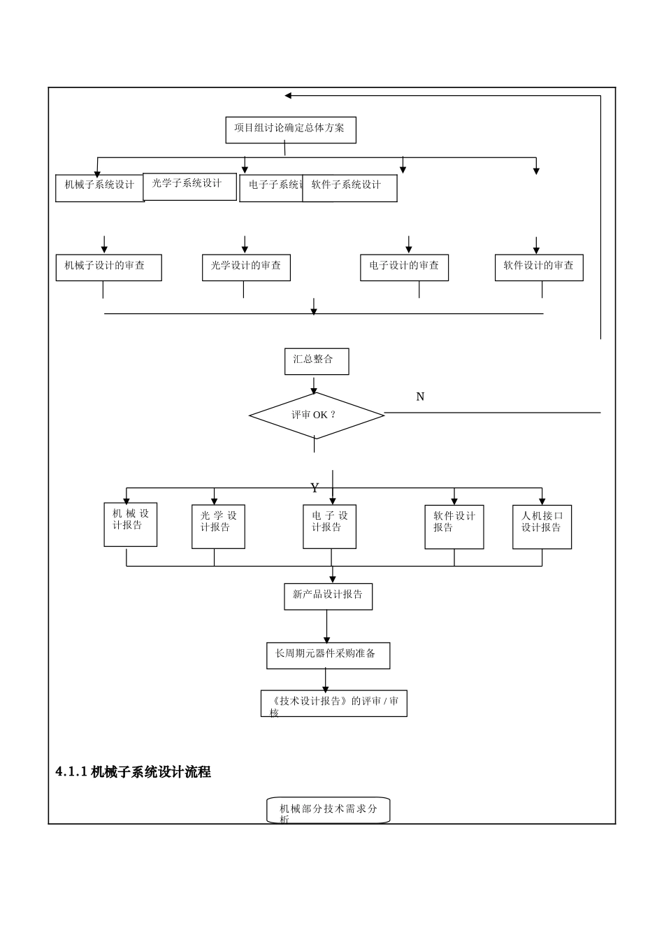 新产品开发设计管理流程规范大全2_第2页